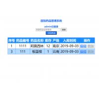 基于Servlet医院药品管理系统