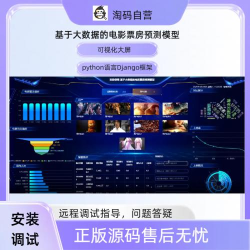 基于大数据的电影票房预测模型
